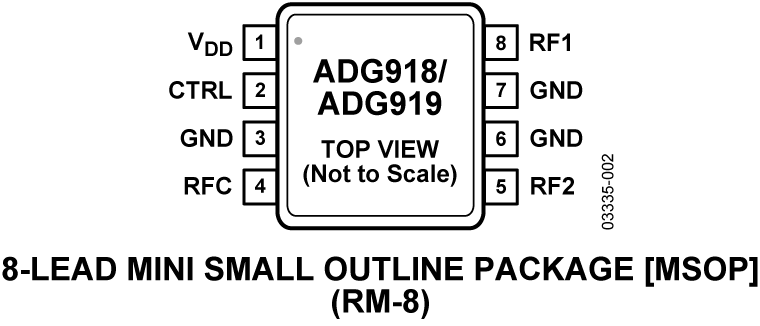ADG918-919 Pin Configuration