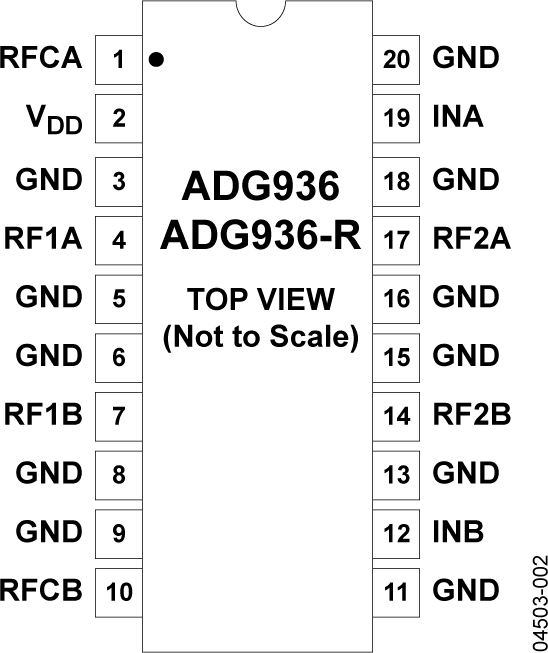 ADG936/ADG936R Pin Configuration