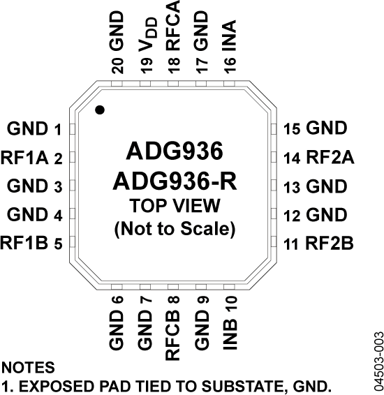 ADG936/ADG936R Pin Configuration
