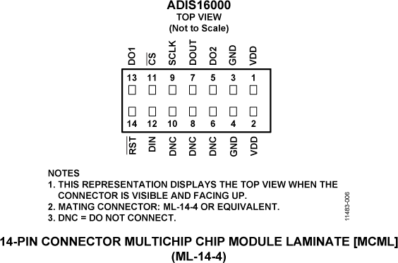 ADIS16000-pc