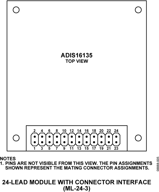 ADIS16135 Pin Configuration