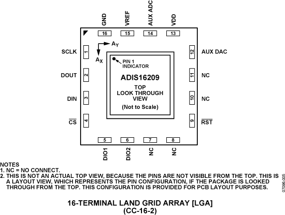 ADIS16209 Pin Configuration