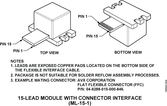 ADIS16210-PC