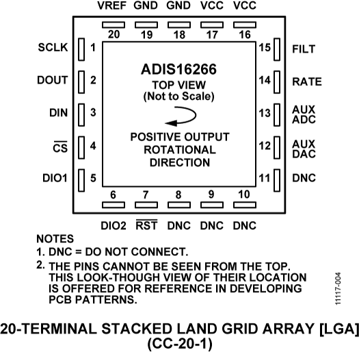 ADIS16266-pc