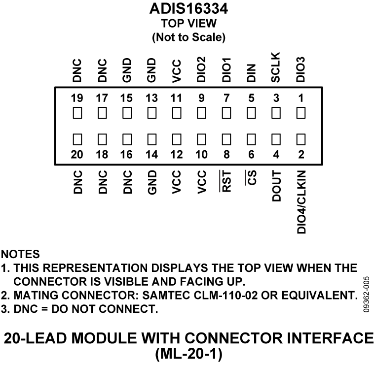 ADIS16334 Pin Configuration
