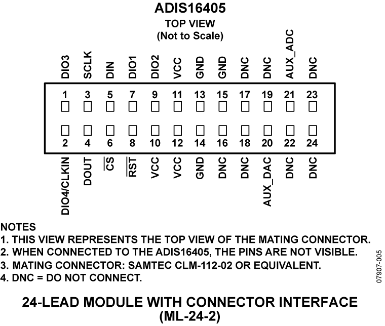 ADIS16405 Pin Configuration