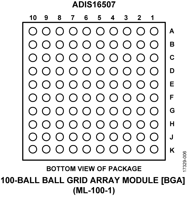 ADIS16507 Pin Configuration