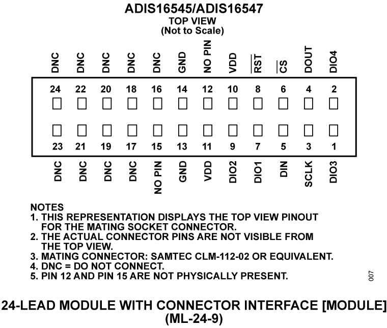 ADIS16545, ADIS16547 Pin Configuration