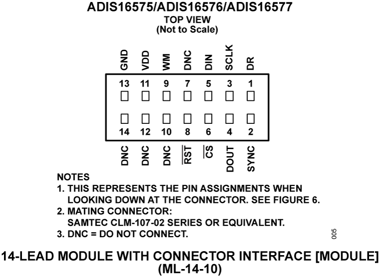 ADIS16575 ADIS16576 ADIS16577 Pin Configuration