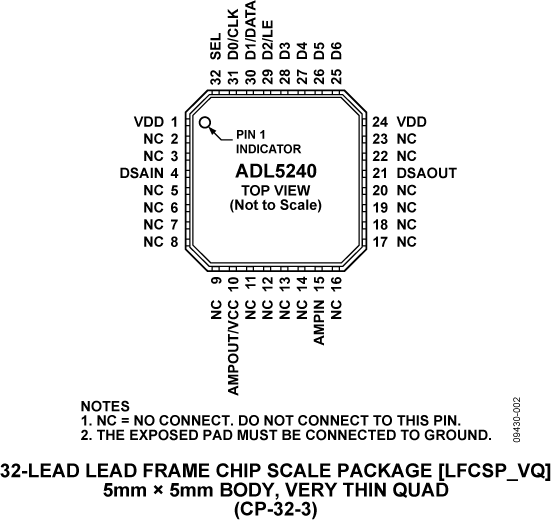 ADL5240-PC