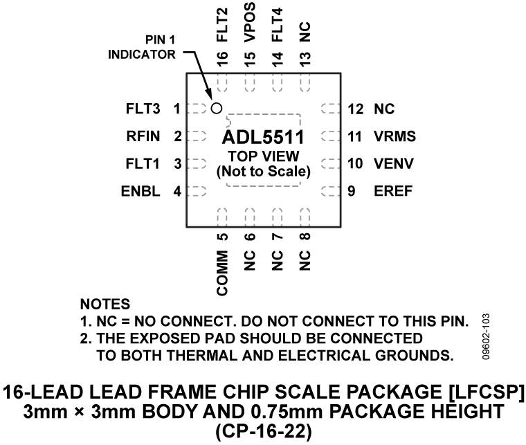 ADL5511 Pin Configuration
