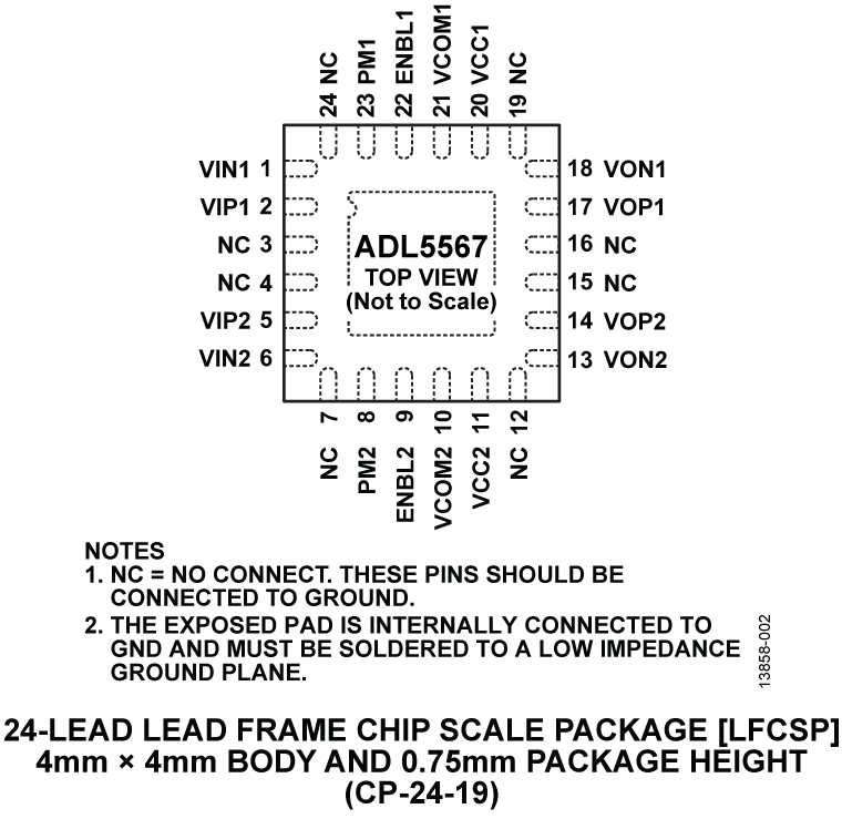 ADL5567 Pin Configuration