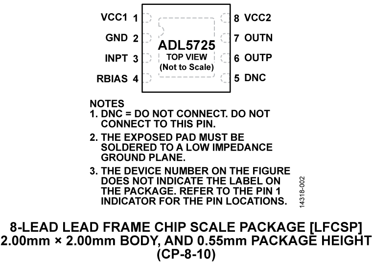 ADL5725 Pin Configuration