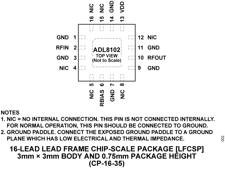 ADL8102 - Pin Configuration