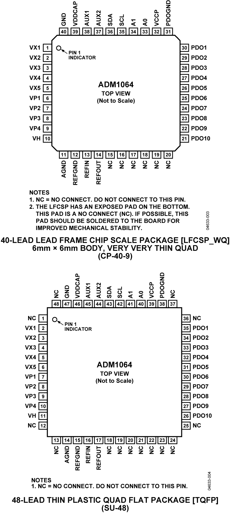 ADM1064-pc