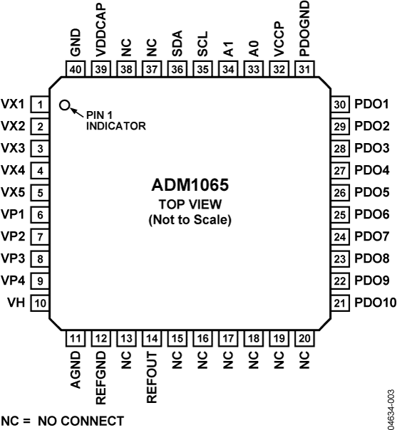 ADM1065 Pin Configuration
