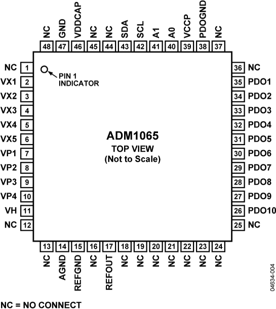 ADM1065 Pin Configuration