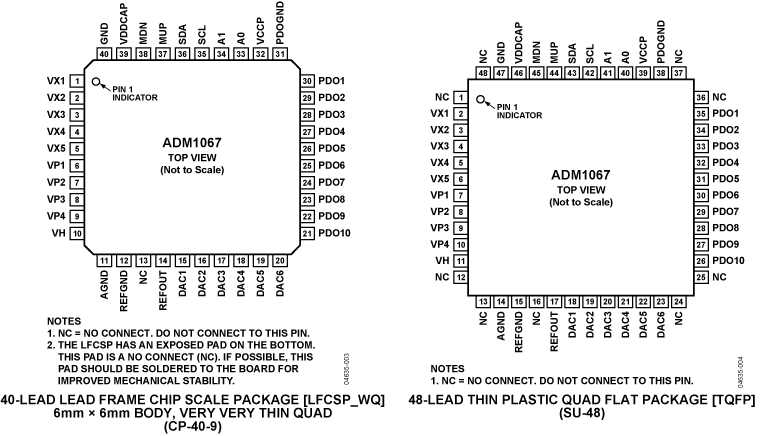 ADM1067-pc