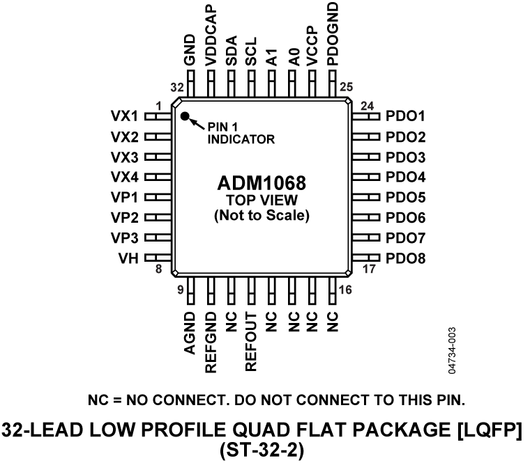 ADM1068 Pin Configuration
