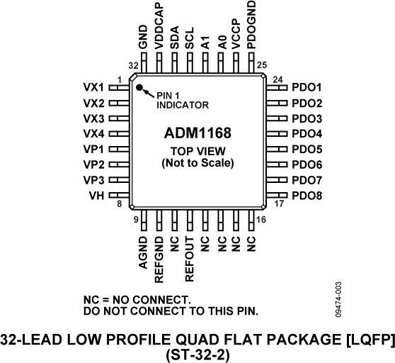 ADM1168 Pin Configuration