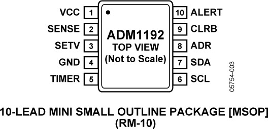 ADM1192 Pin Configuration