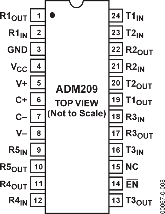 ADM209-pcl