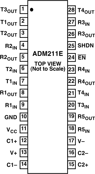 ADM211E Pin Configuration