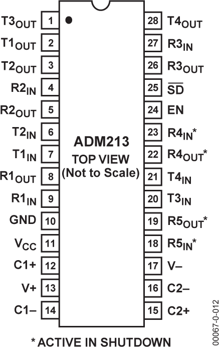 ADM213 Pin Configuration