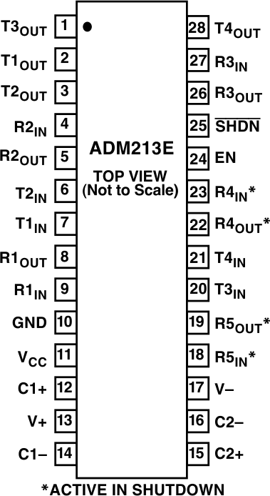 ADM213E Pin Configuration