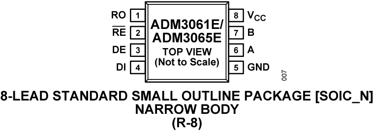 ADM3061E-3065E Pin Configuration