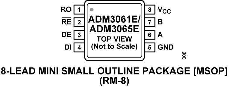 ADM3061E-3065E Pin Configuration