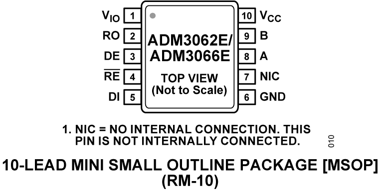 ADM3062E-ADM3066E Pin Configuration