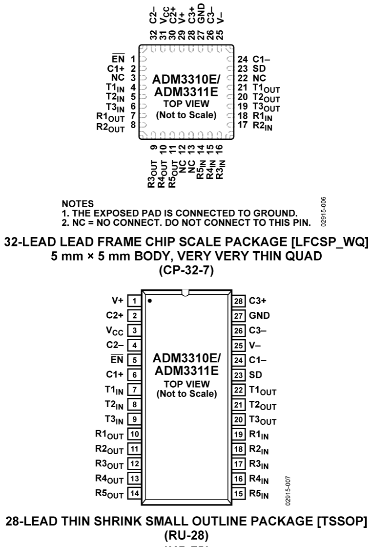 ADM3310E/ADM3311E Pin Configuration