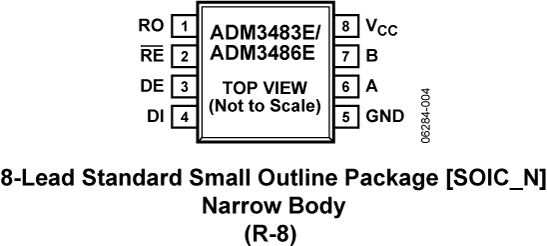 ADM3483E/ADM3486E Pin Configuration