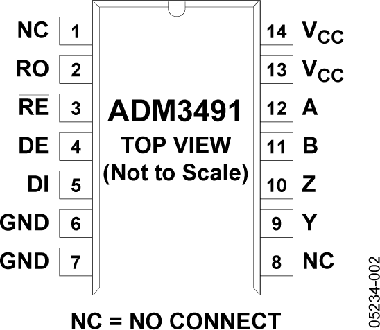 ADM3491 Pin Configuration