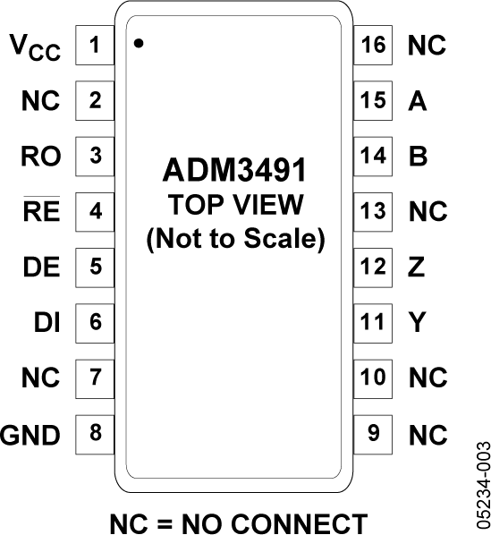 ADM3491 Pin Configuration