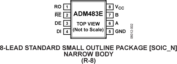 ADM483E Pin Configuration