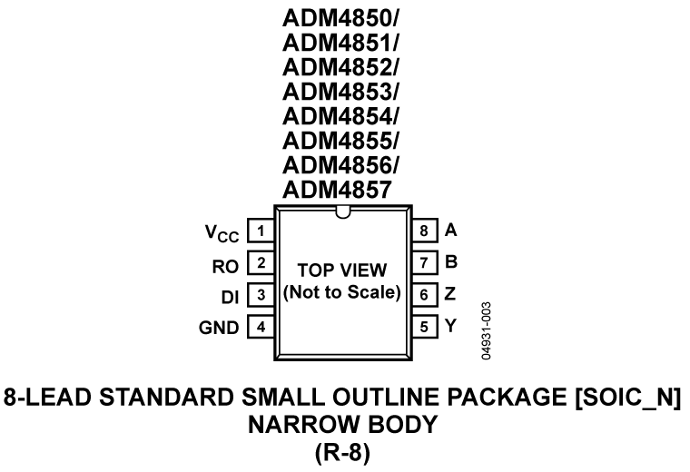 ADM4850/ADM4851/ADM4852/ADM4853/ADM4854/ADM4855/ADM4856/ADM4857 Pin Configuration