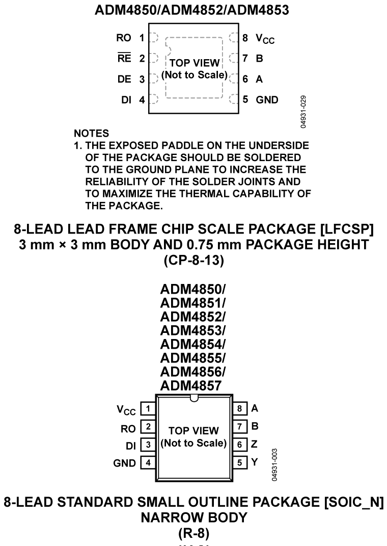 ADM4852/ADM4853 Pin Configuration