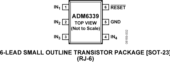 ADM6339 Pin Configuration
