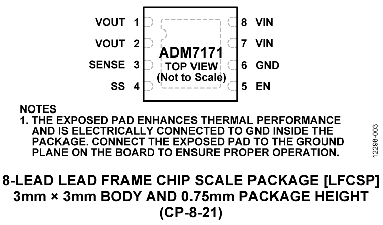 ADM7171 Pin Configuration