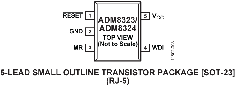 ADM8323/ADM8324 Pin Configuration