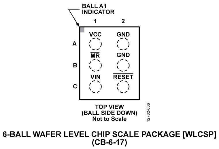 ADM8612 Pin Diagram