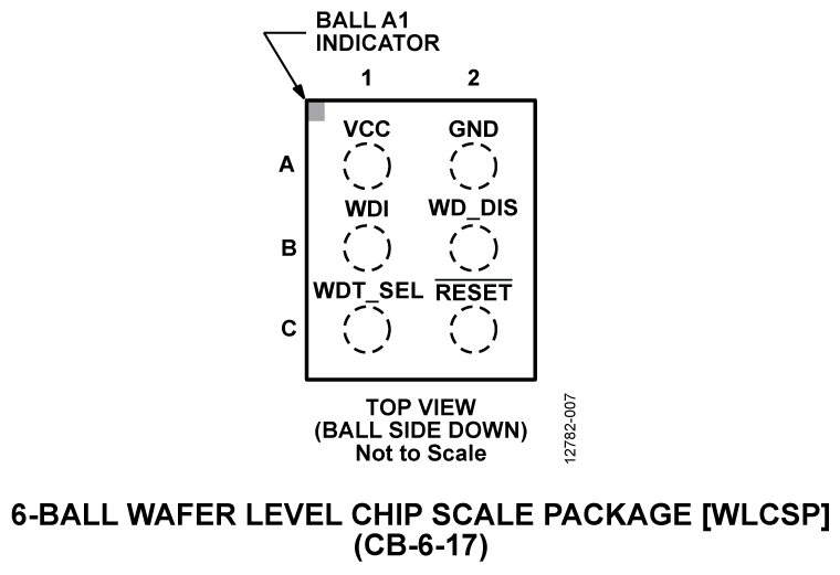 ADM8614 Pin Diagram