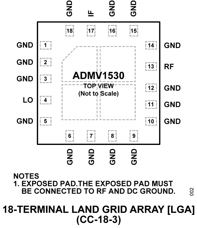 ADMV1530 - Pin Configuration