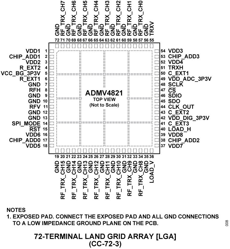ADMV4821- Pin Configuration