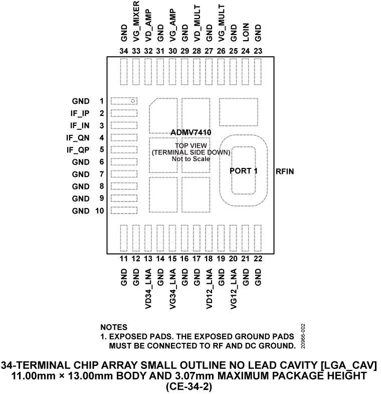 ADMV7410 Pin Configuration