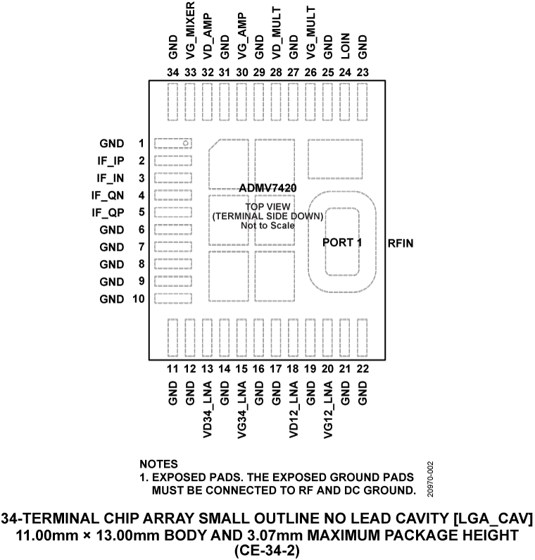 ADMV7420 Pin Configuration