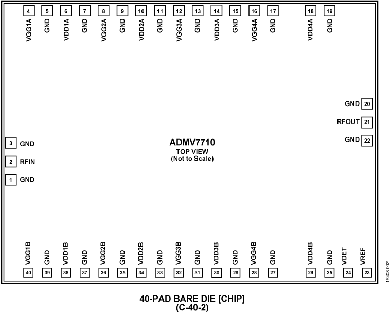 ADMV7710 Pin Configuration