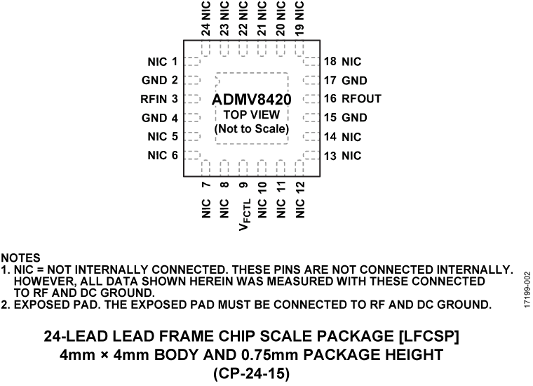 ADMV8420 Pin Configuration